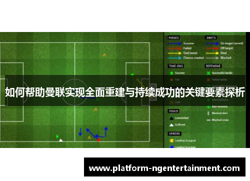 如何帮助曼联实现全面重建与持续成功的关键要素探析