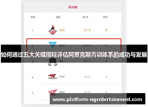如何通过五大关键指标评估阿贾克斯青训体系的成功与发展