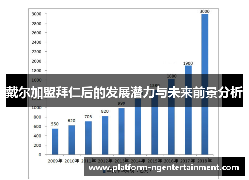戴尔加盟拜仁后的发展潜力与未来前景分析