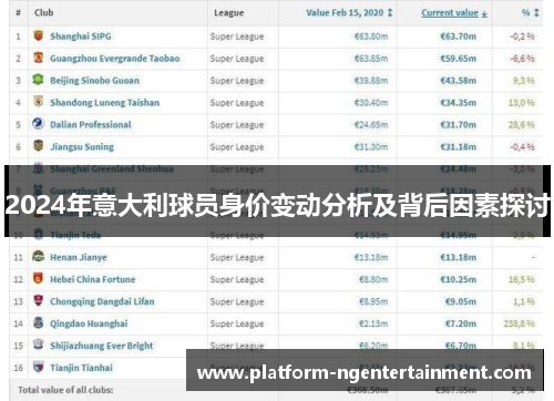 2024年意大利球员身价变动分析及背后因素探讨