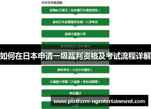 如何在日本申请一级裁判资格及考试流程详解
