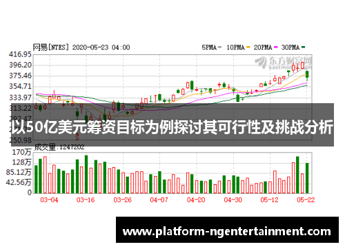 以50亿美元筹资目标为例探讨其可行性及挑战分析
