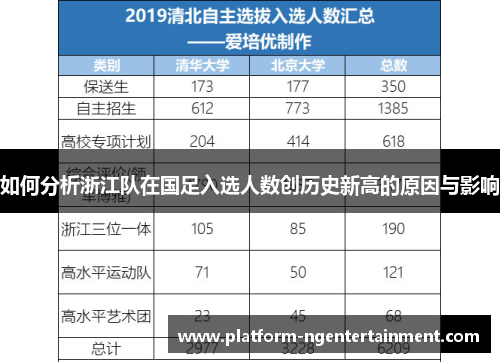 如何分析浙江队在国足入选人数创历史新高的原因与影响