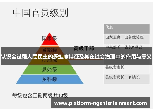 认识全过程人民民主的多维度特征及其在社会治理中的作用与意义