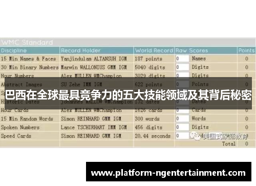 巴西在全球最具竞争力的五大技能领域及其背后秘密