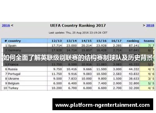 如何全面了解英联级别联赛的结构赛制球队及历史背景
