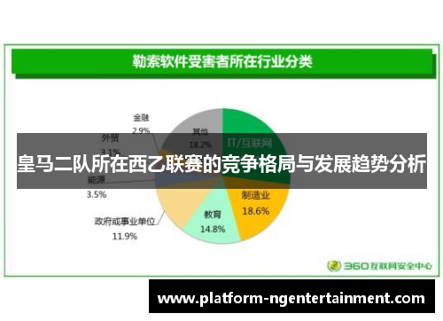 皇马二队所在西乙联赛的竞争格局与发展趋势分析