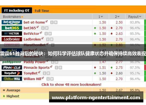 雷霆61胜背后的秘诀：如何科学评估球队健康状态并确保持续高效表现