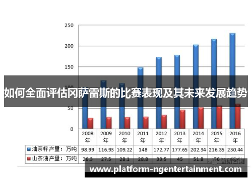 如何全面评估冈萨雷斯的比赛表现及其未来发展趋势
