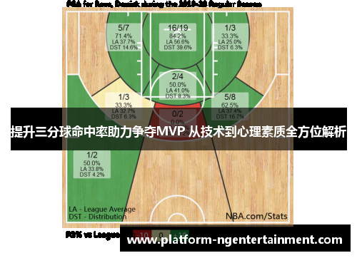 提升三分球命中率助力争夺MVP 从技术到心理素质全方位解析