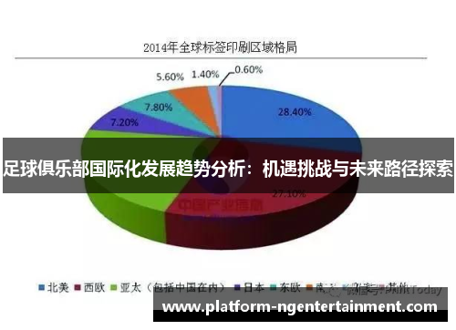足球俱乐部国际化发展趋势分析：机遇挑战与未来路径探索
