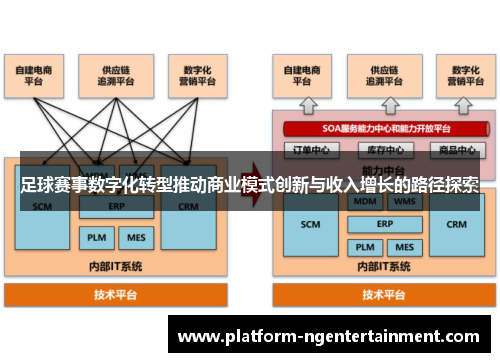 足球赛事数字化转型推动商业模式创新与收入增长的路径探索
