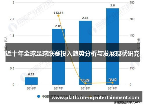 近十年全球足球联赛投入趋势分析与发展现状研究