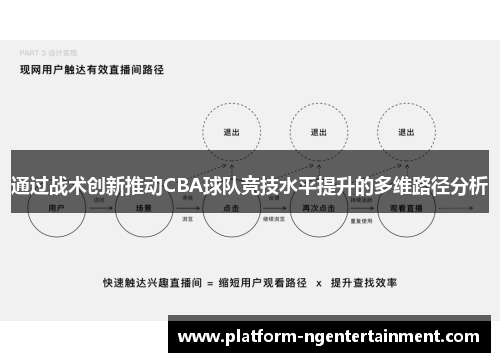 通过战术创新推动CBA球队竞技水平提升的多维路径分析