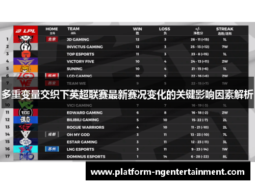 多重变量交织下英超联赛最新赛况变化的关键影响因素解析